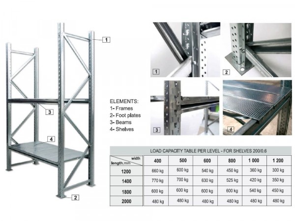 Light Bi block LBB racking system specifications and load capacity