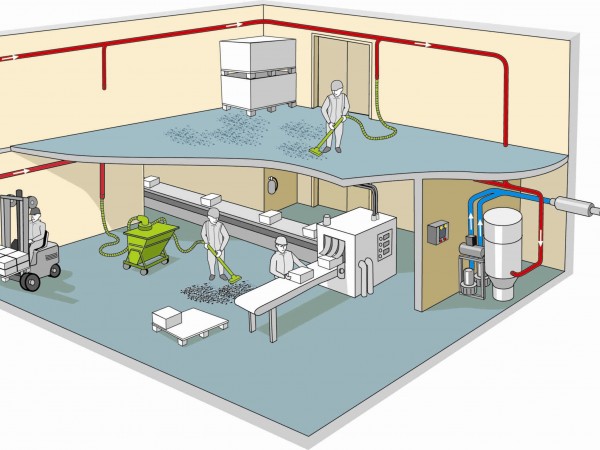 Centralized Vacuum Systems (CVS) 1